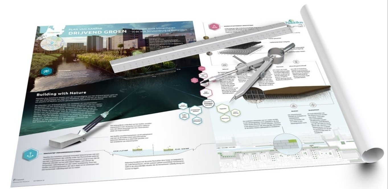 Ontwerp van de eilanden in de havenkom